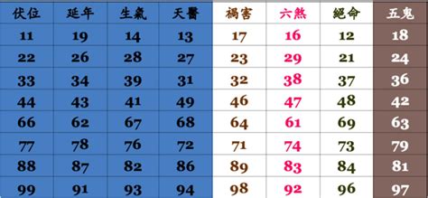 手機號碼 易經|手機號碼算命、電話號碼吉凶算法及【案例分析】